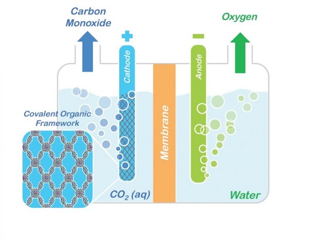 karbon dioksida